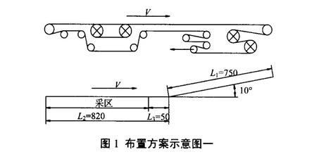 可彎曲皮帶輸送機(jī)驅(qū)動(dòng)裝置的合理布置