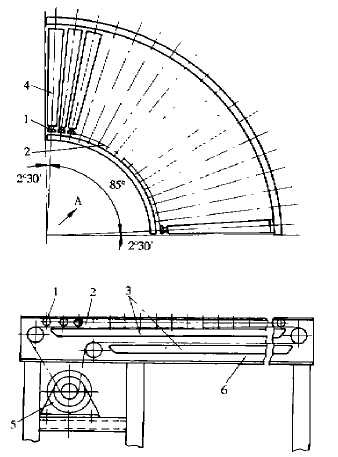 側彎鏈條驅動式彎道
