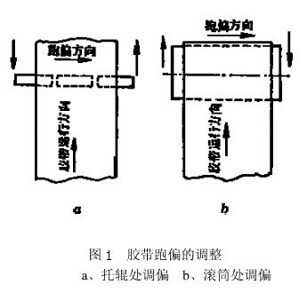 可伸縮皮帶輸送機(jī)