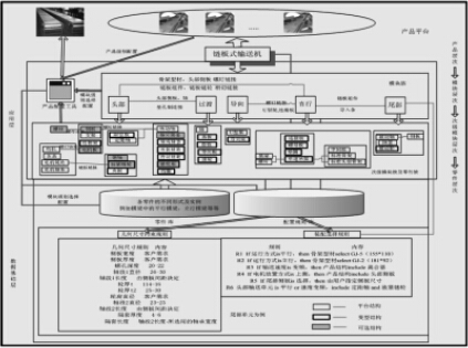 鏈板輸送機模塊化產(chǎn)品平臺的設(shè)計