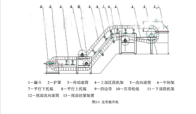 皮帶輸送機(jī)的基本結(jié)構(gòu)設(shè)計(jì)