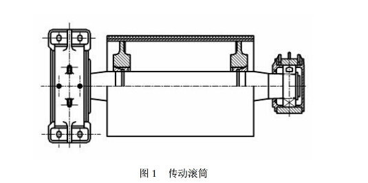 皮帶輸送機(jī)配件滾筒的各個(gè)類型分析