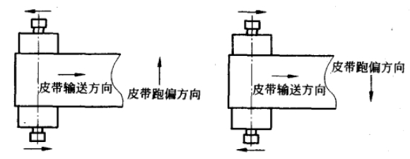 皮帶輸送機皮帶跑偏原因分析與糾正方法