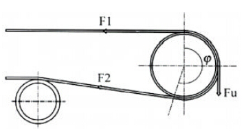 傳動(dòng)滾筒運(yùn)行示意圖
