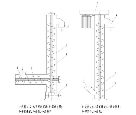 螺旋輸送機(jī)的密封形式及改進(jìn)