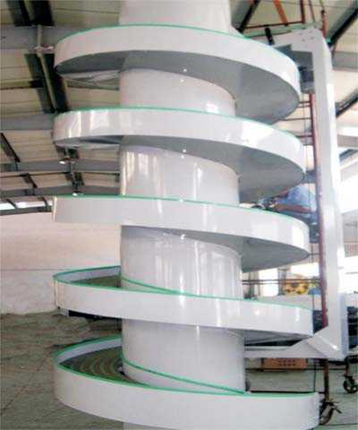 定制螺旋輸送機需確定的限制參數(shù)