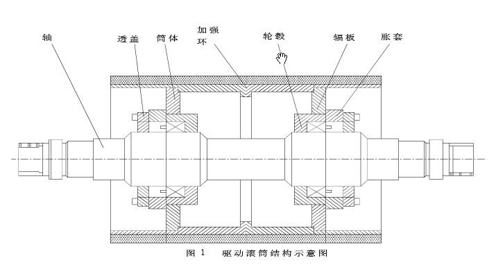 輸送設(shè)備傳動滾筒的選型及設(shè)計