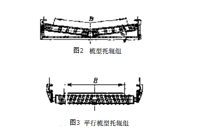 圖2、圖3梳化托輥