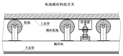 料流開(kāi)關(guān)