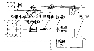 輸送機(jī)用PLC控制液壓拉緊裝置工作原理
