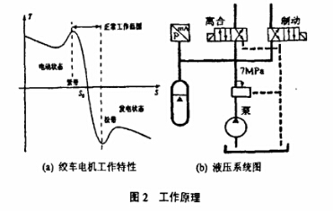 皮帶輸送機絞車裝置