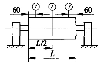 滾筒圓跳動(dòng)量測(cè)量示意圖
