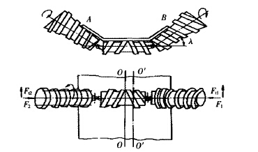 螺旋側托輥防跑偏機理