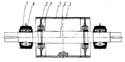 皮帶輸送機滾筒的結構及質(zhì)量要求