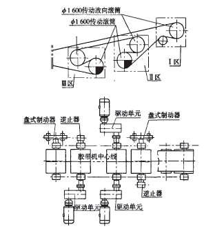 皮帶輸送機(jī)普通傳動結(jié)構(gòu)示意