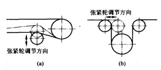 如何合理設(shè)計皮帶輸送機張緊輪調(diào)節(jié)方向