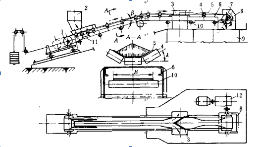 皮帶輸送機(jī)簡圖