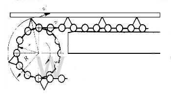 噴漆烘干用新型板鏈輸送機的研制