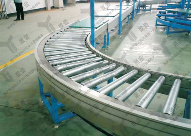 輸送設(shè)備的分類特點(diǎn)與選購(gòu)