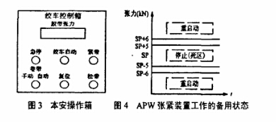 煙草皮帶輸送機絞車張緊裝置的工作狀態(tài)