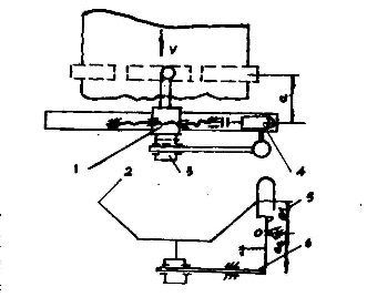 皮帶輸送機皮帶防跑偏裝置問題分析