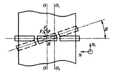 調偏托輥防跑偏機理