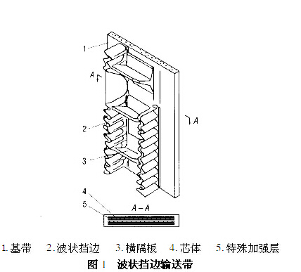 擋邊帶式輸送機(jī)