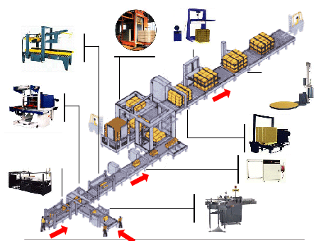 組裝包裝流水線時(shí)必須考慮的問(wèn)題