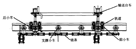 IMC輸送機的基本結(jié)構(gòu)