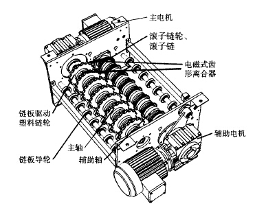 新式條煙輸送線動力頭結(jié)構(gòu)