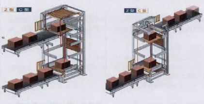連續(xù)搬運(yùn)輕載中自動(dòng)垂直輸送機(jī)Z型