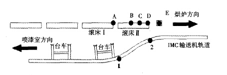 IMC輸送機轉(zhuǎn)掛過程運行控制示意圖