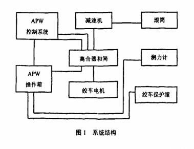 皮帶輸送機絞車裝置