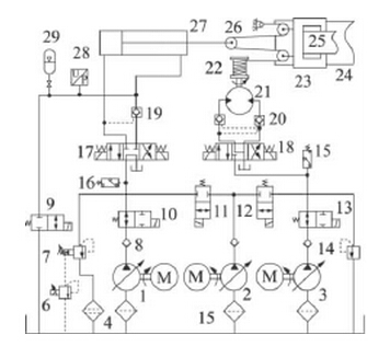 皮帶輸送機(jī)張緊裝置液壓控制系統(tǒng)的改進(jìn)